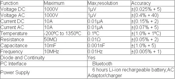 Digital Multimeter Resistance 5999 Counts LCD Display Industrial Meter for Electrical Maintenance Test Kit For AC/DC Voltage Current uk JF-XUAN Digital Multimeter Capacitor