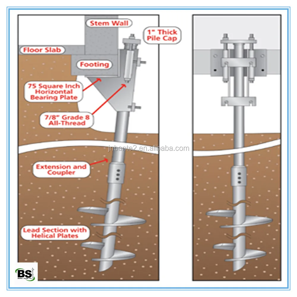 Foundation Repair Piers Push Pier System - Buy Foundation Repair Piers ...