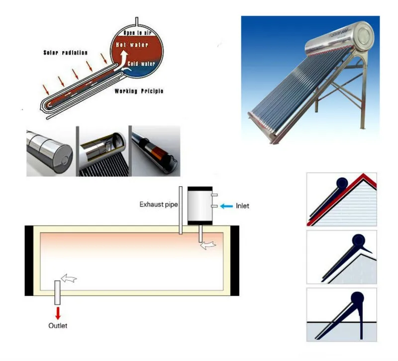 Bte Solar Solar Powered Livestock Water Heater Buy Solar Powered