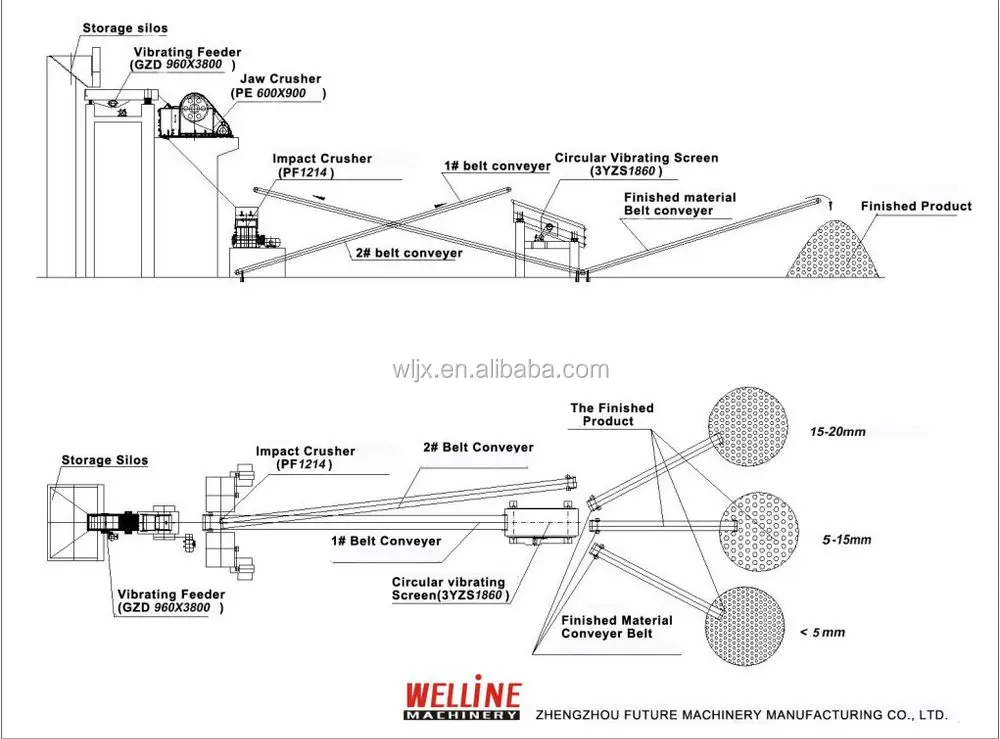 limestone crusher machine