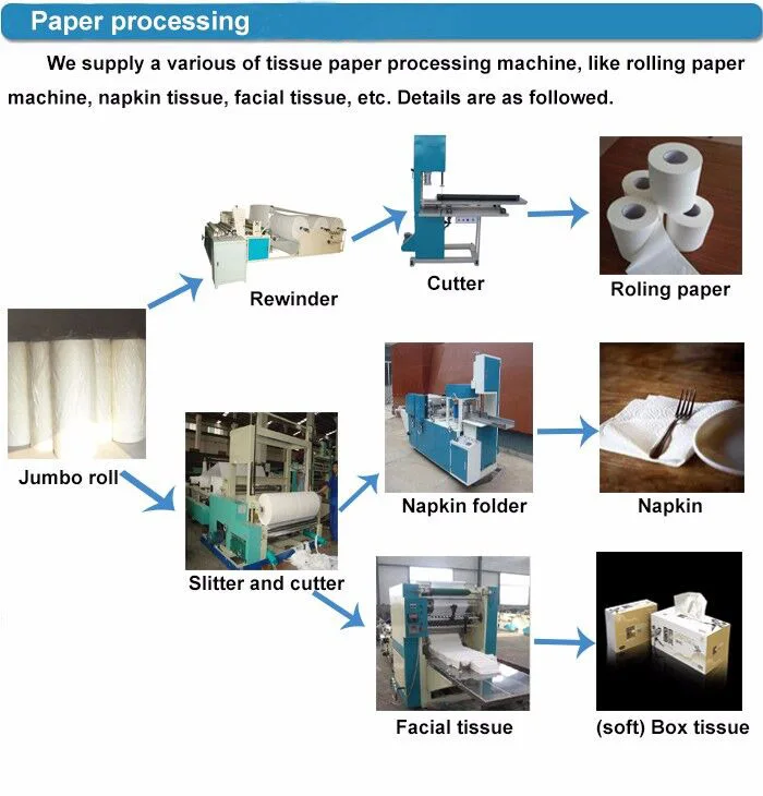 Mother Roll Tissue Paper Making Production Line Machine Buy Mother