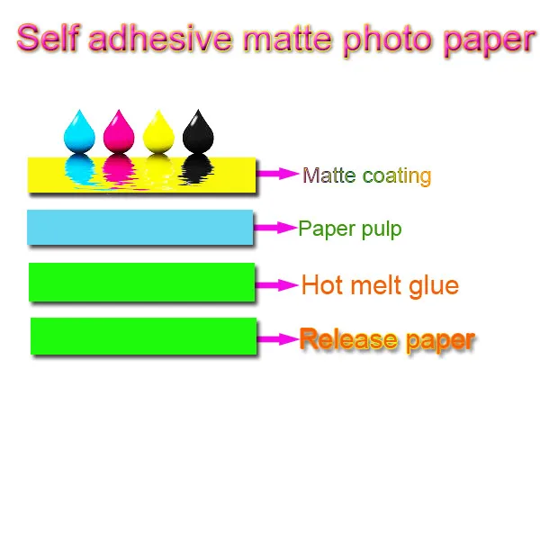 Self adhesive matte.jpg
