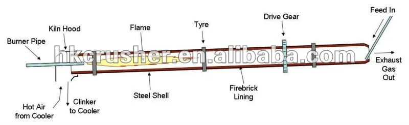 Lime kiln