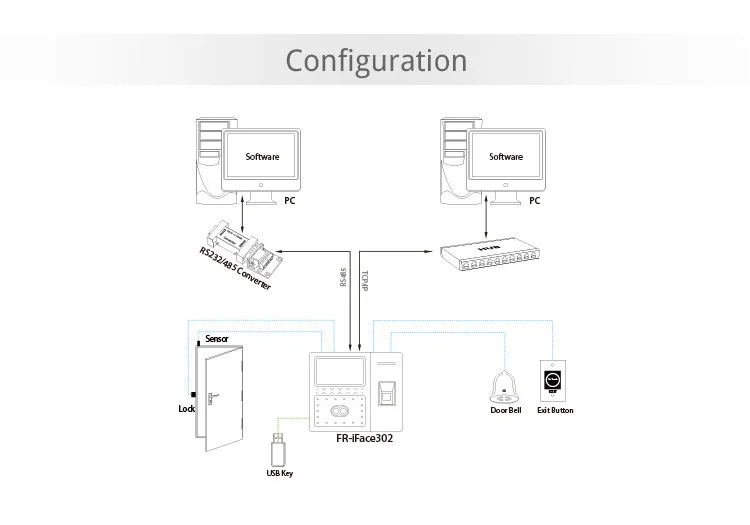 2017 face time attendance time attendance system