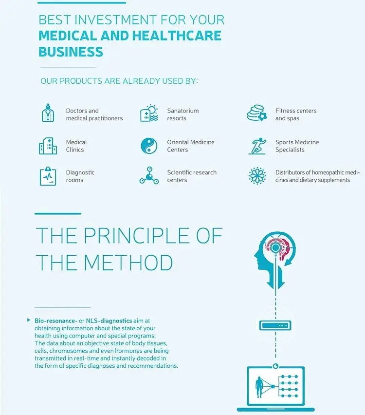 2024 SSCH Touch Screen Body Health Scanner Machine Hunter 4025 for Sale Chakra and Aura