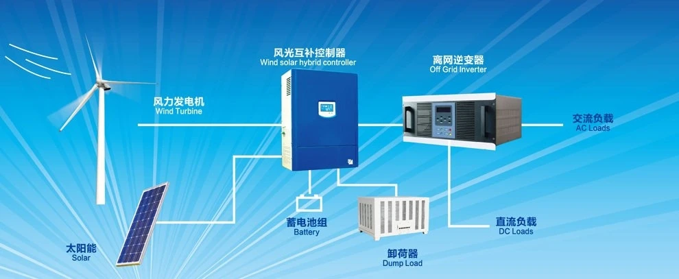 wind turbine on grid system