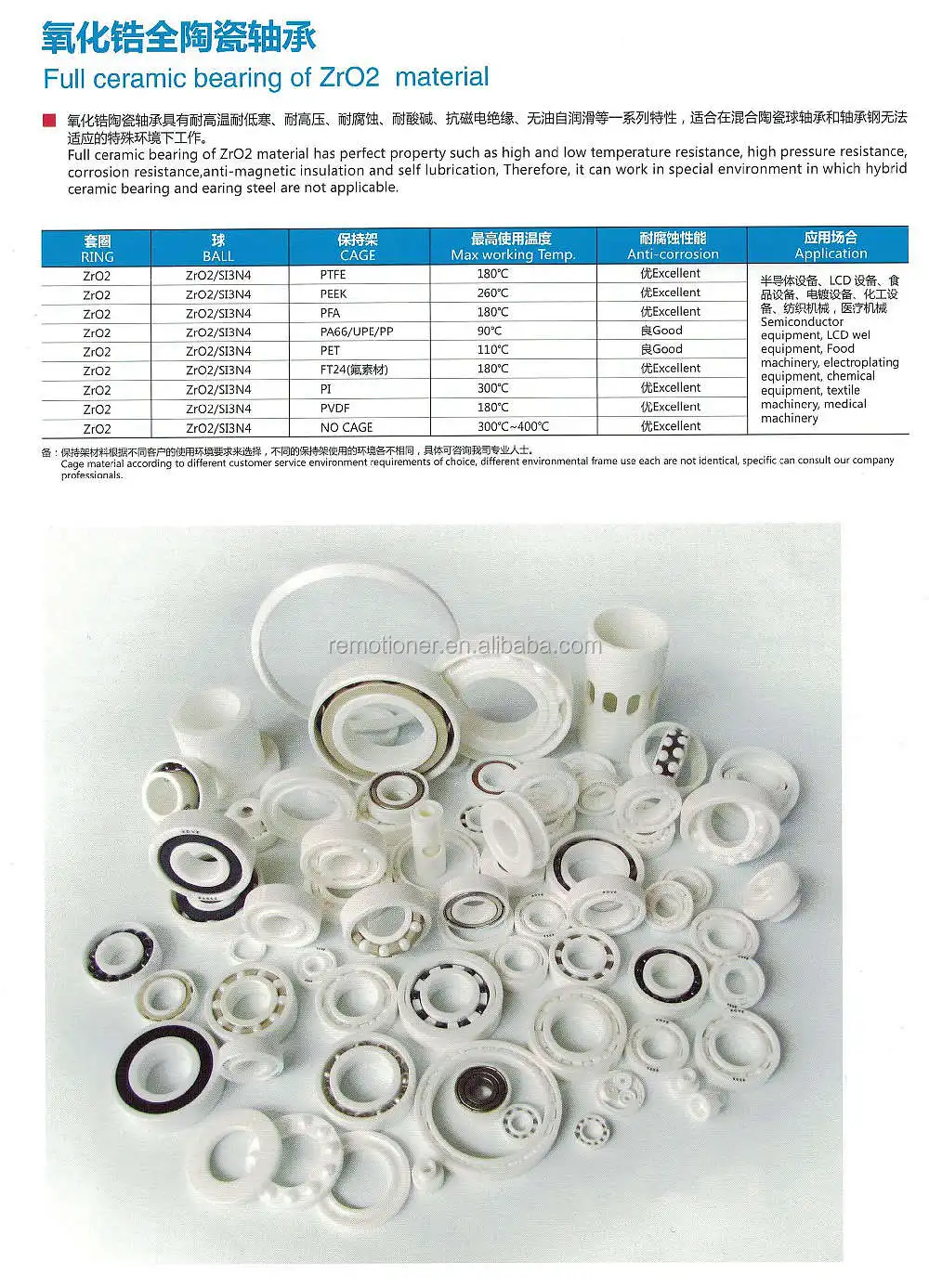 ZRO2 BEARING