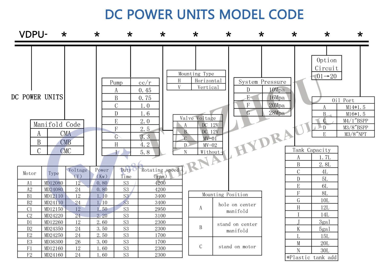 ^ All Half Electric Hydraulic Power Pack Unit, AC DC Vehicle Platform Lifting Power Unit