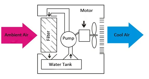 air cooling system.png