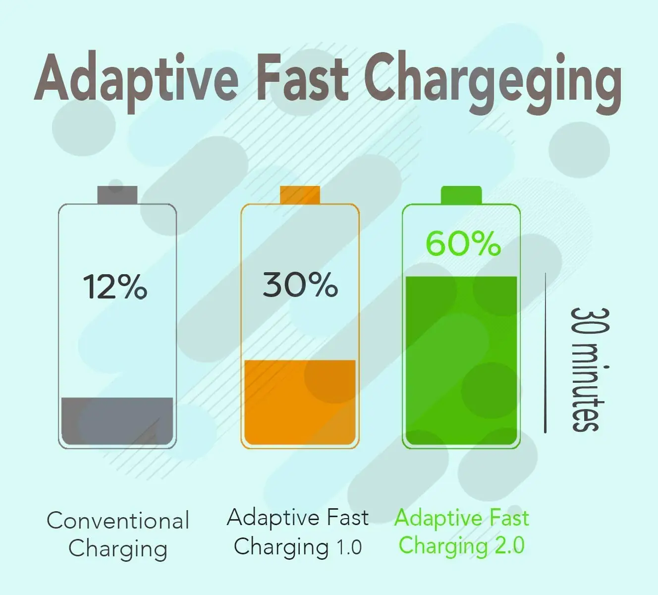 USA Travel Wall Plug  phone Charger