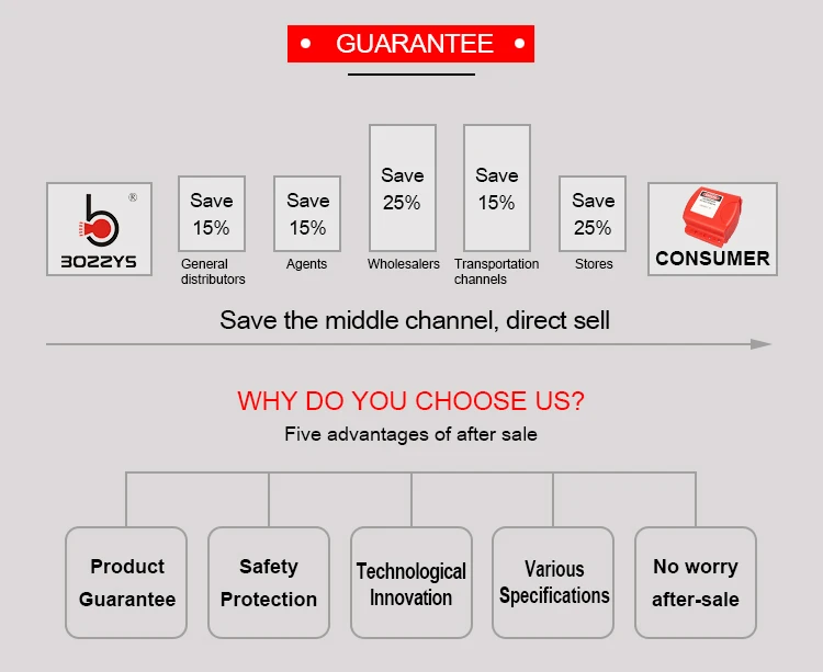 BOSHI Customized Color Adjustable Safety Ball Valve Lockout Devices