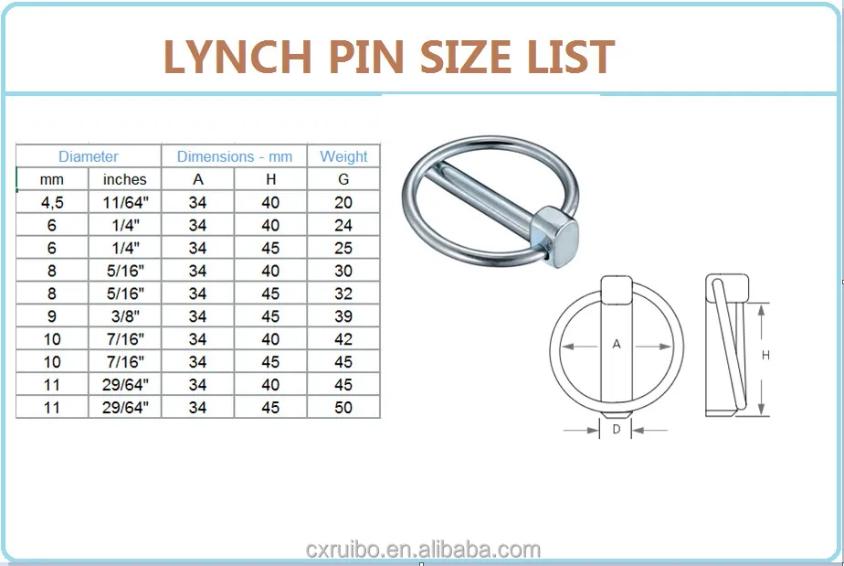 2X 4MM Stainless Steel Lynch Pins | SecureFix Direct