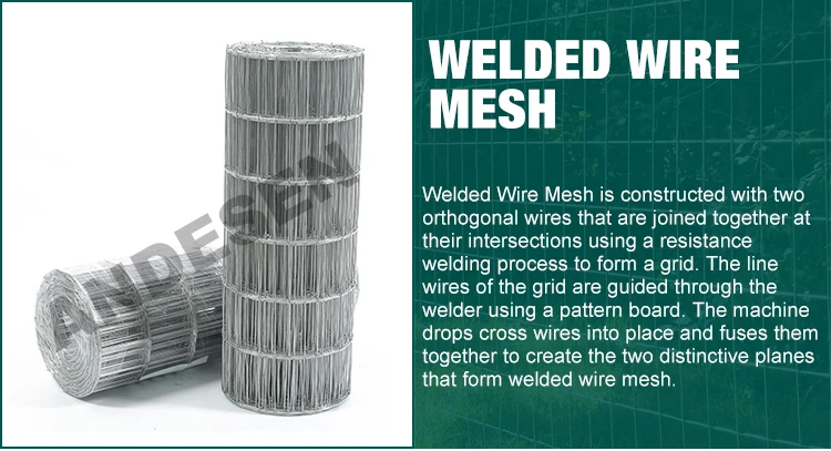 Reinforcing Wire Mesh Size Chart