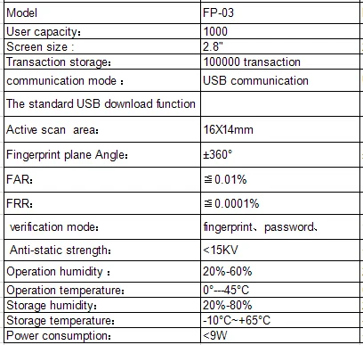 Free Fingerprint Machine Software