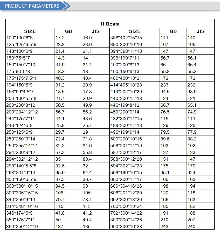 gb-standard-steel-profile-hot-rolled-welded-h-beam-steel-h-beam-sizes-buy-h-beam-price-gb