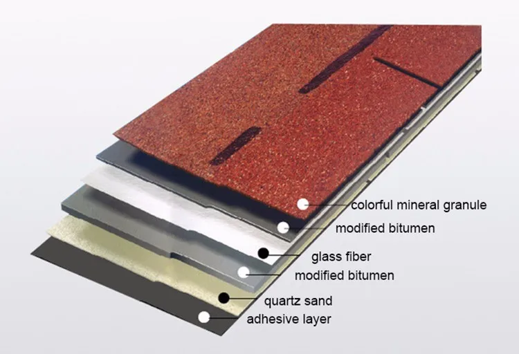Fiberglass Modified Bitumen Roofing Tile Colorful Asphalt Shingle