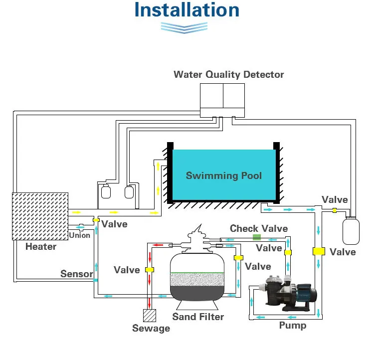 Filter Spa Swimming Pool Sand Filter Price - Buy Pool Sand Filter,Sand ...