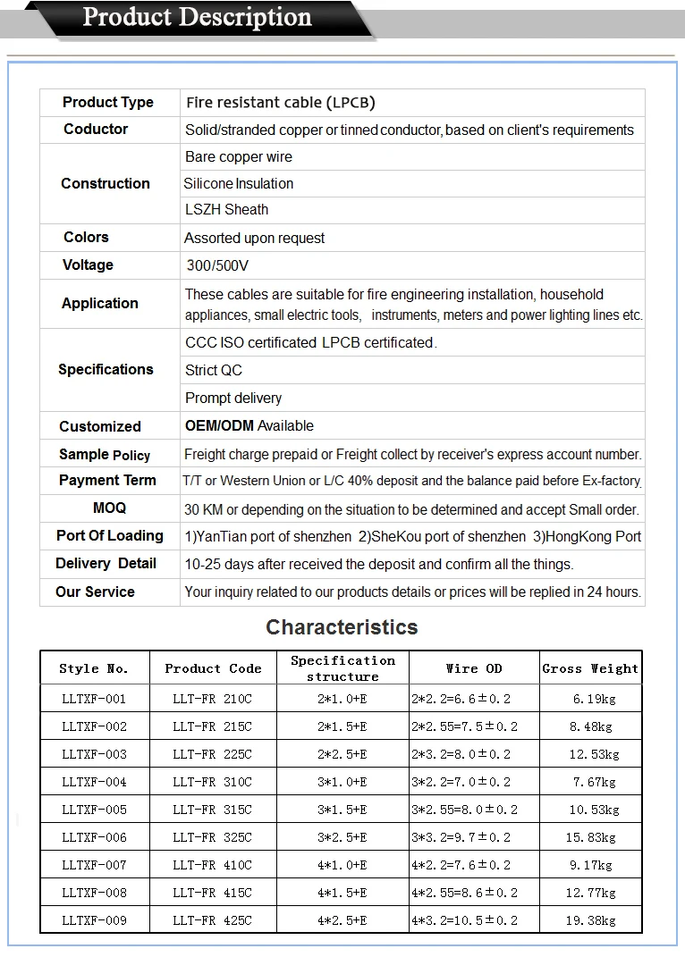 Product Description