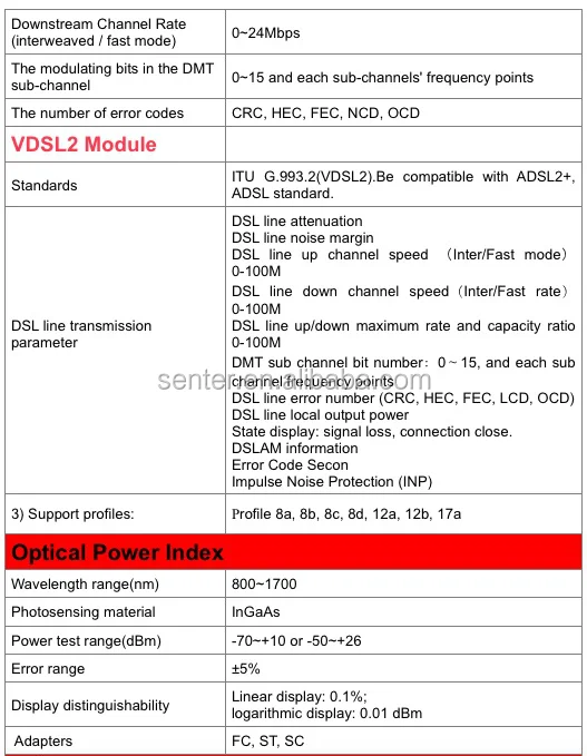 Latest CCD-102 Test Cost