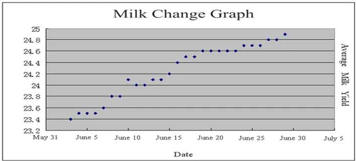 Best Nutritional Supplements Fattening Cattle Names Probiotics Powder.jpg