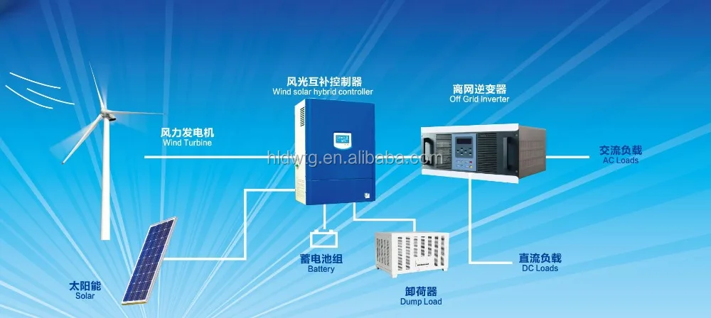 wind turbine off grid system diagram