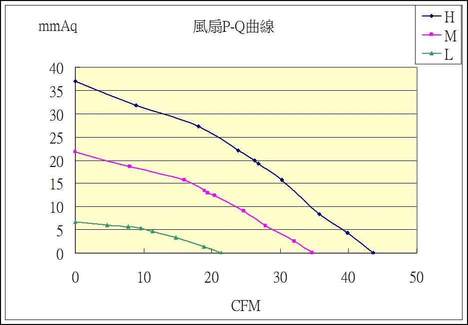14540 12v Dc Car Radiator Fan Motor Low Power Consumption 12v Dc Blower