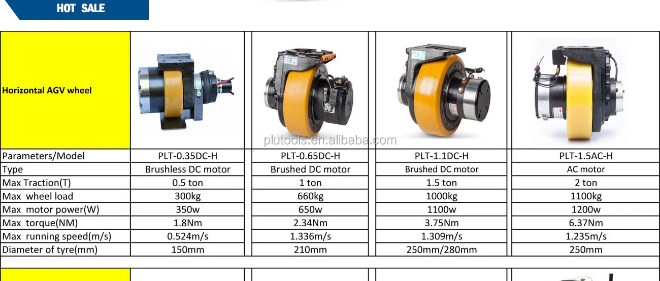 AGV/Forklift Spare Parts AC Electrical Driving Wheel Traction Wheel