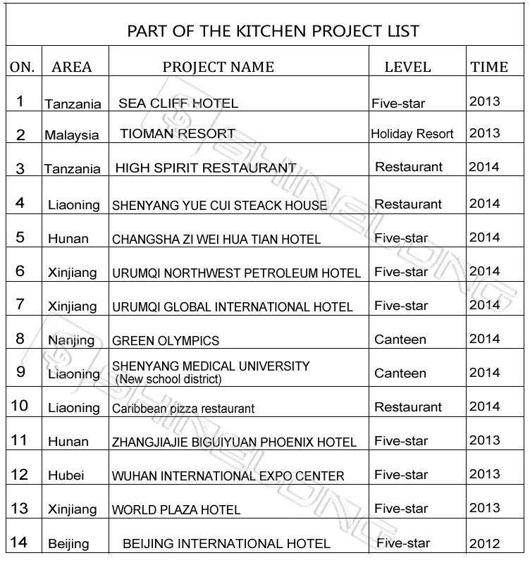 Top Series Commercial Industrial Hotel Kitchen  Equipment  