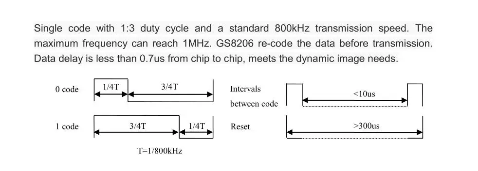 Chips de LED