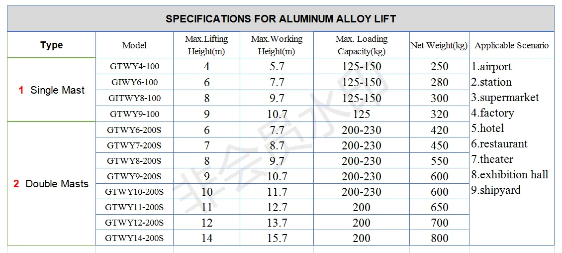 Elevated Work Platform For Sale Six-Mast Manual Move Lifting Platforms Equipment Hydraulic Lift Ladder