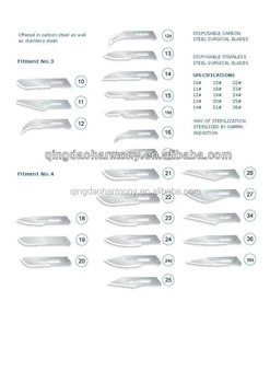 scalpel blade manufacturers