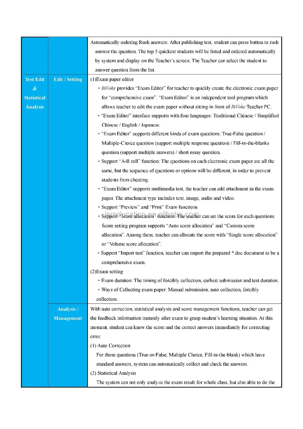 2016 English Language Laboratory Learning Software Buy Lab Management