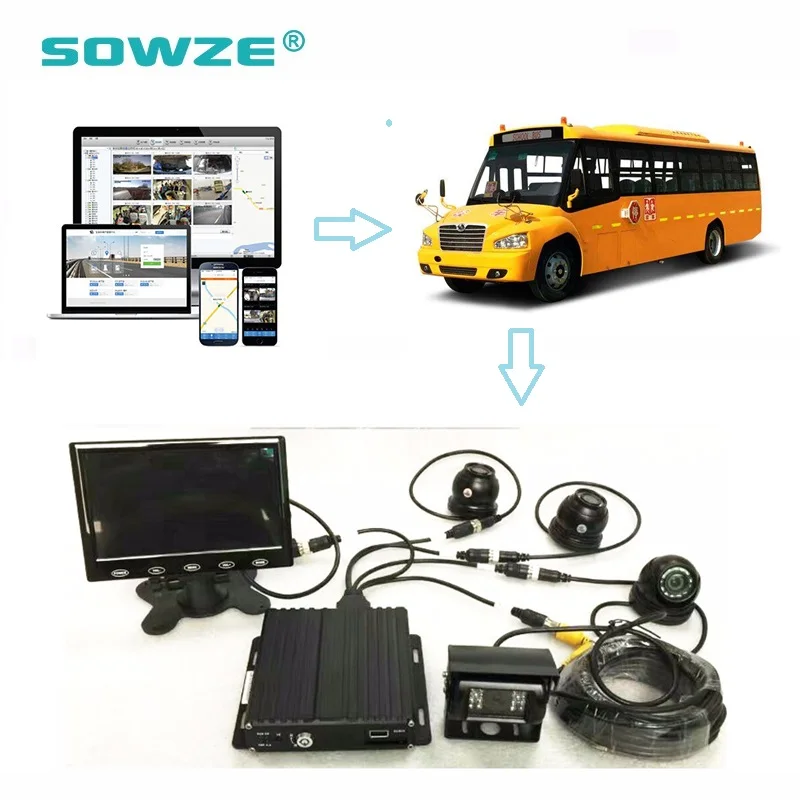 Mini Mdvr 4ch 720p Mobile Dvr Mdvr Kits Sd Mdvr For School Bus Security ...