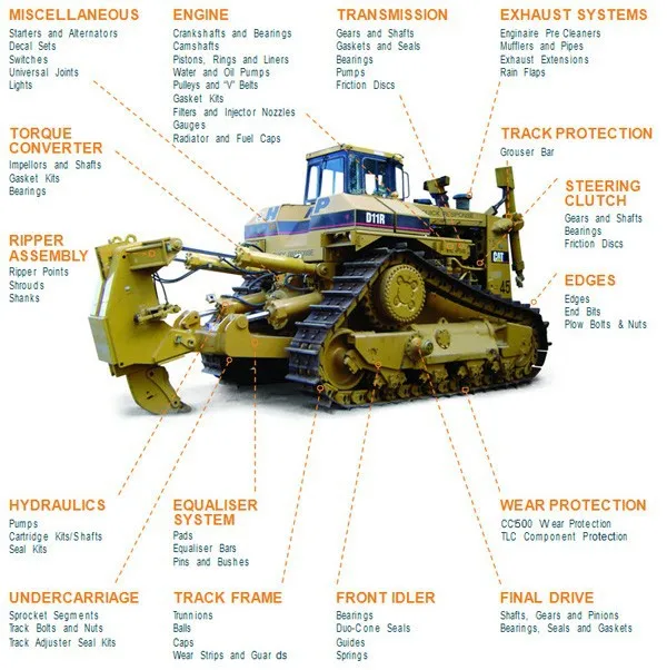 Costex tractor parts jobs