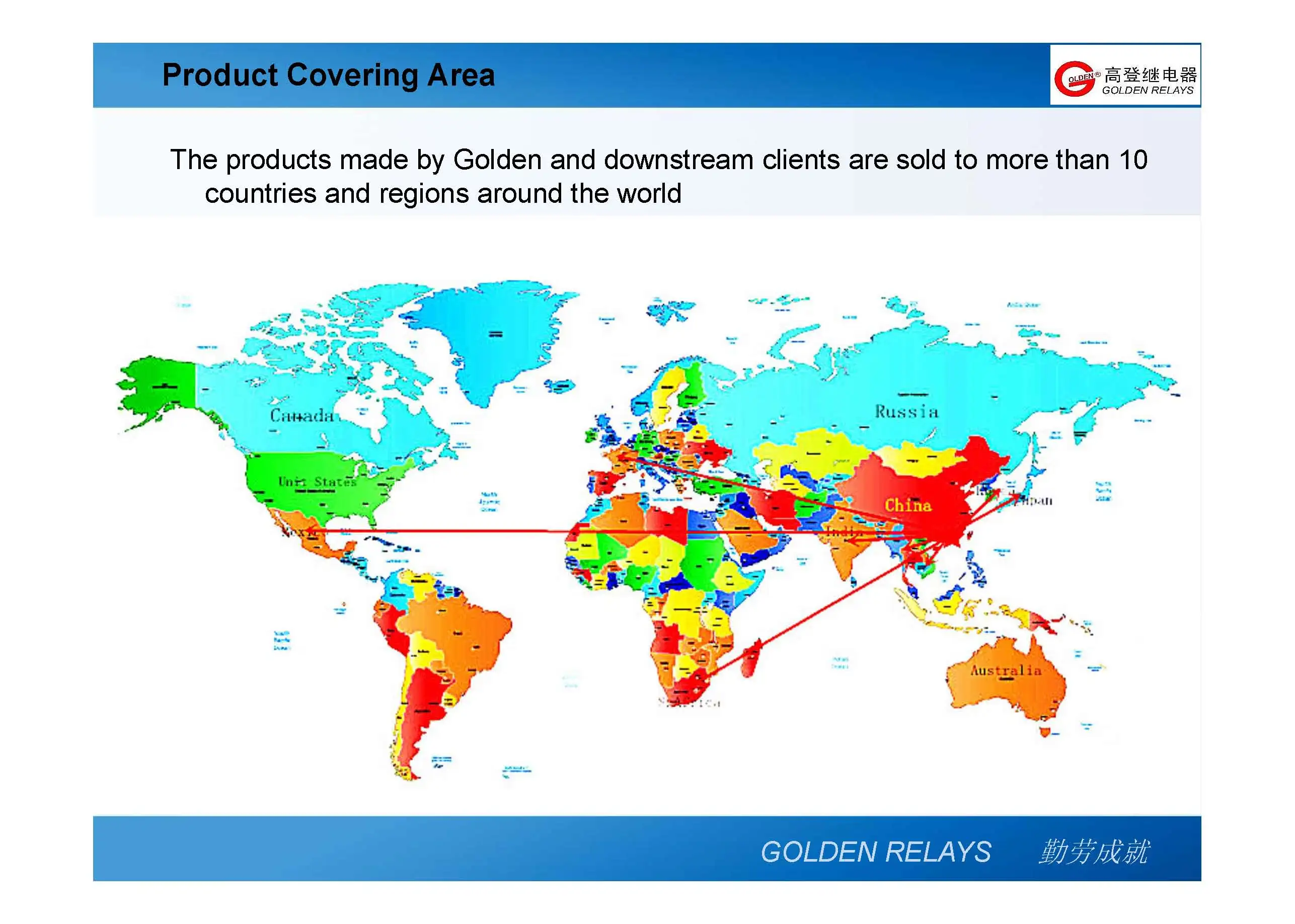 Global market