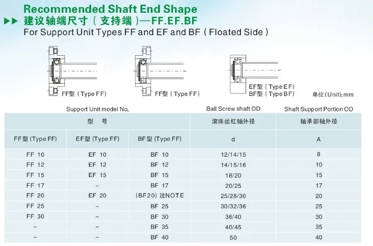 Shaft Coupler & BK/BF12 End Support CNC BallScrew SFU1605 with Ballnut Housing 