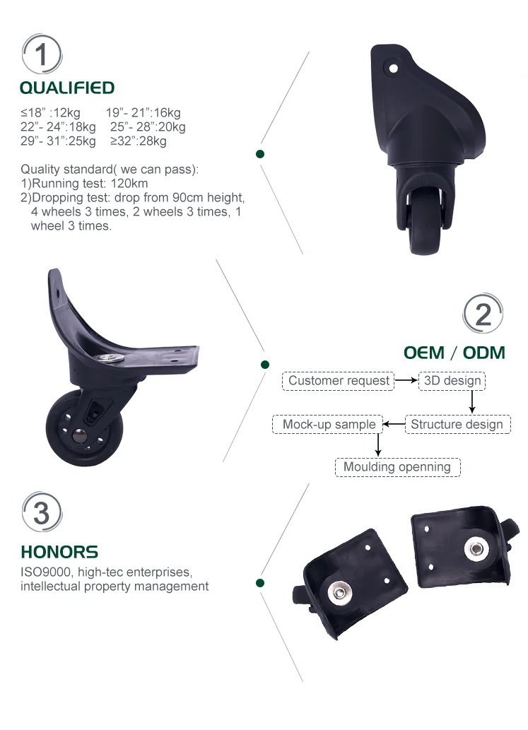 Process of manufacturing luggage wheel replacement