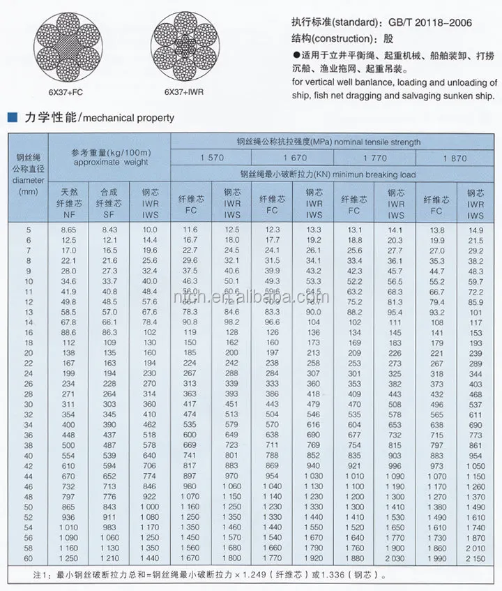 3 16 Wire Rope Strength Chart