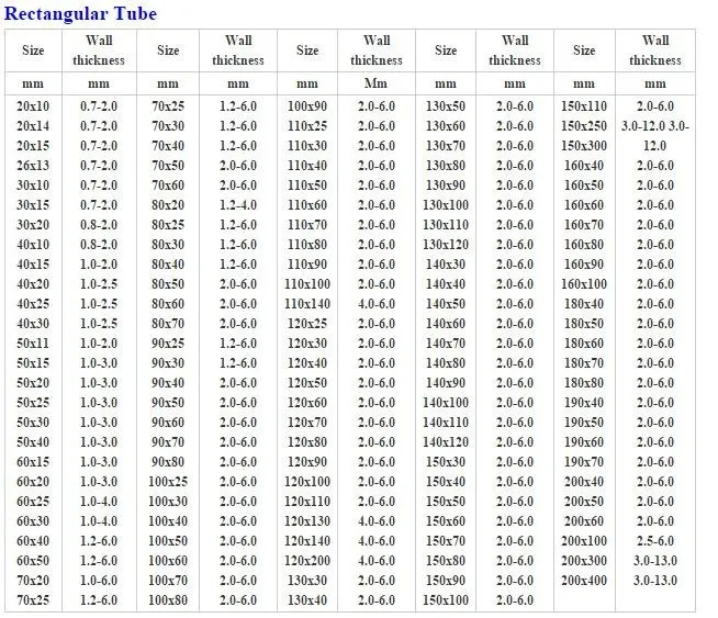 Ms Weight Chart Keski