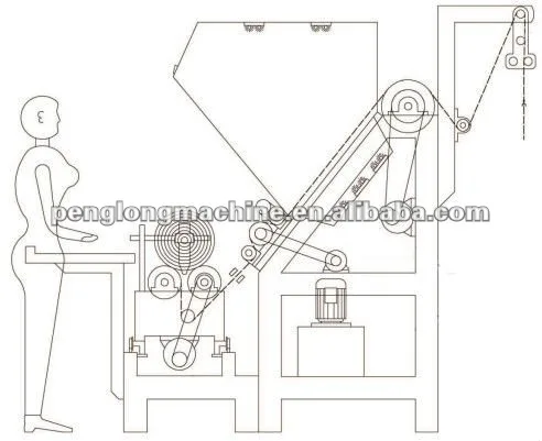  Fabric Inspection Machine fabric inspection and rolling machine fabric inspection and measuring machine
