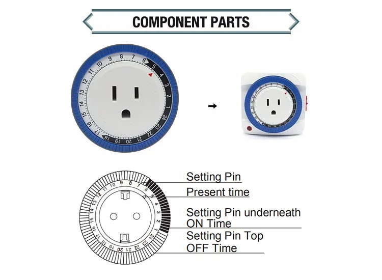 HOLSO GMT01A US 24 Hour Plug In Mechanical Outlet Timer 15 Minute