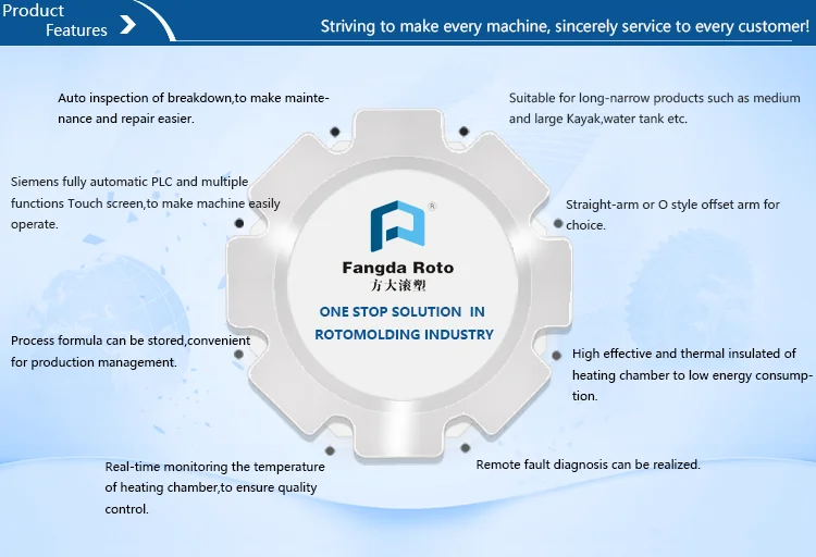 Fishing Kayak/2 person Pedal Kayak/Canoe Kayak Making Rotomolding Machine