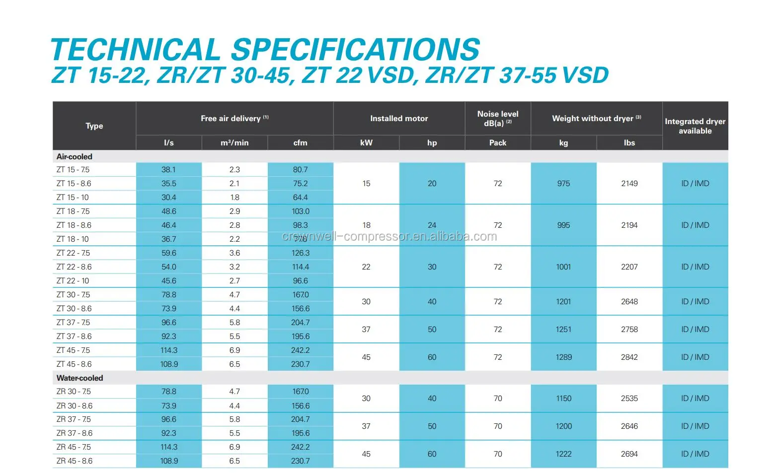 Atlas Copco Zt15 Zt 15 Oilfree Rotary Tooth Compressor Buy Atlas