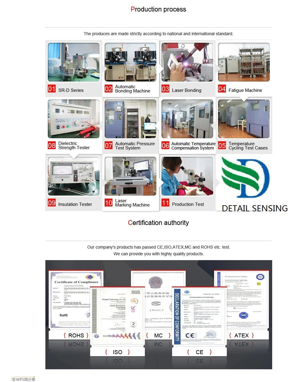 production process.jpg