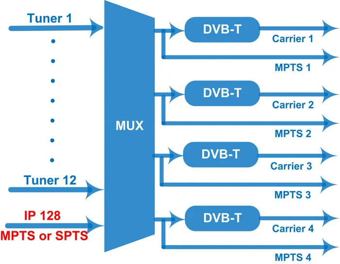 NDS3348TS DVB-T 700.jpg