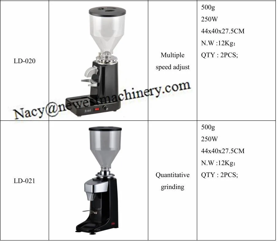 Household Battery Operated Coffee Grinder/coffee Burr Grinder/stainless