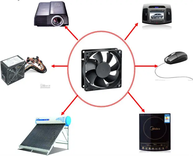 Projector Cooling Fan, HDS0324MG, 7500rpm, 24v, 3010 - detail 16