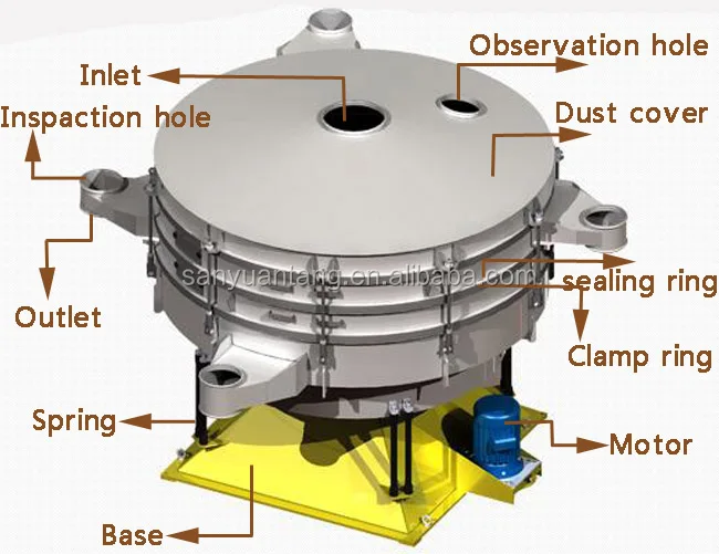 nut powder vibrating sifter walnut shell powder sieving machine