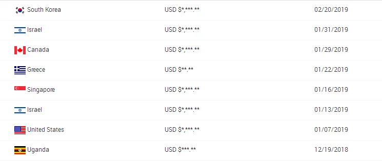 Nade Constant Temperature Desktop Laboratory Use Shaker Incubator Price HNY-100B