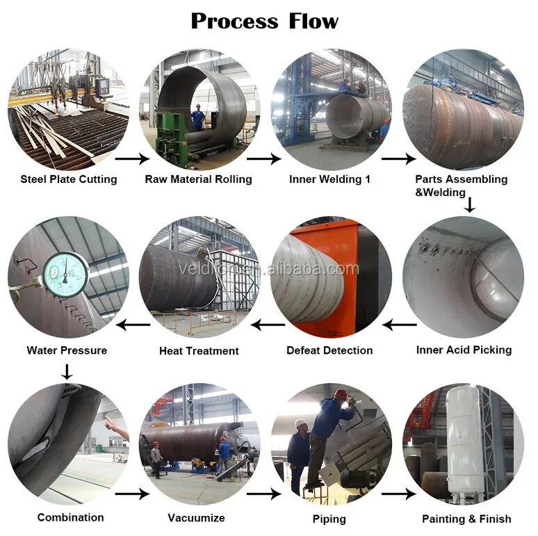 15M3 lpg Skid Station for cooking gas cylinder for Nigeria market